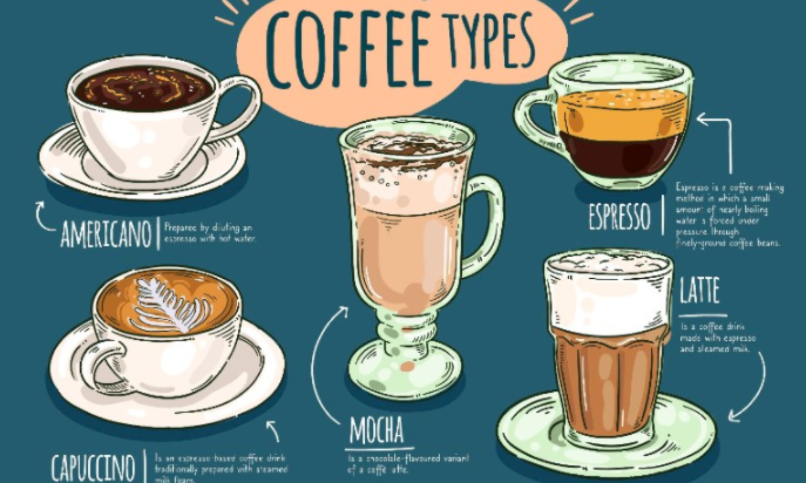 ballon Passend Geurig Beginners Guide To Types Of Coffee: Understanding The Basics (2)