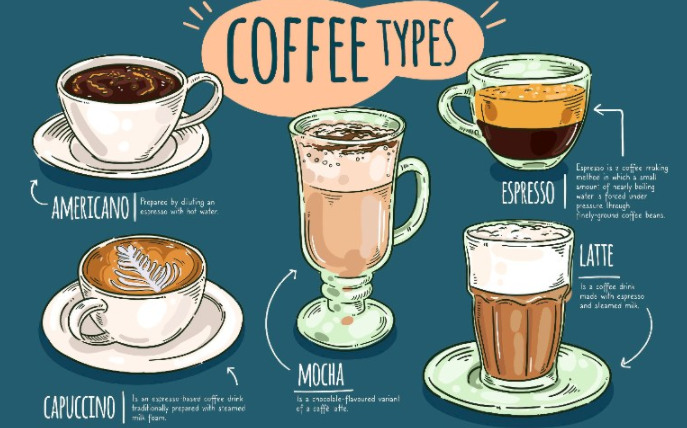 ballon Passend Geurig Beginners Guide To Types Of Coffee: Understanding The Basics (2)