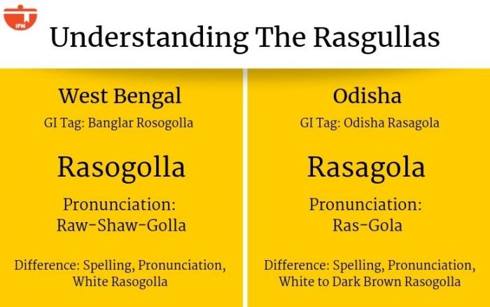 war of Rasgullas