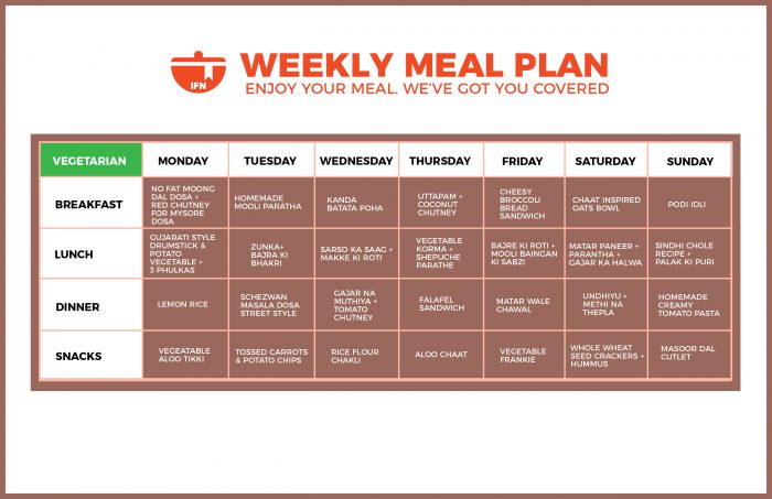 Week 2 Meal Plan IFN